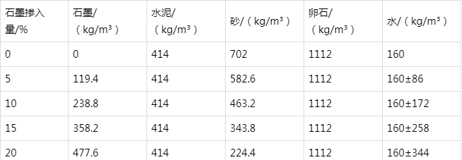 铜陵防静电水泥砂浆怎么做(附配比及施工方法)
